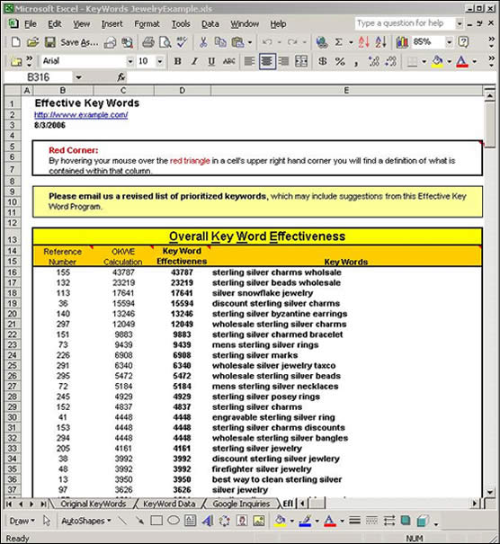 Keyword Analysis Research