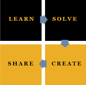 learn-solve-create-share